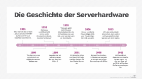 Die Geschichte der Serverhardware